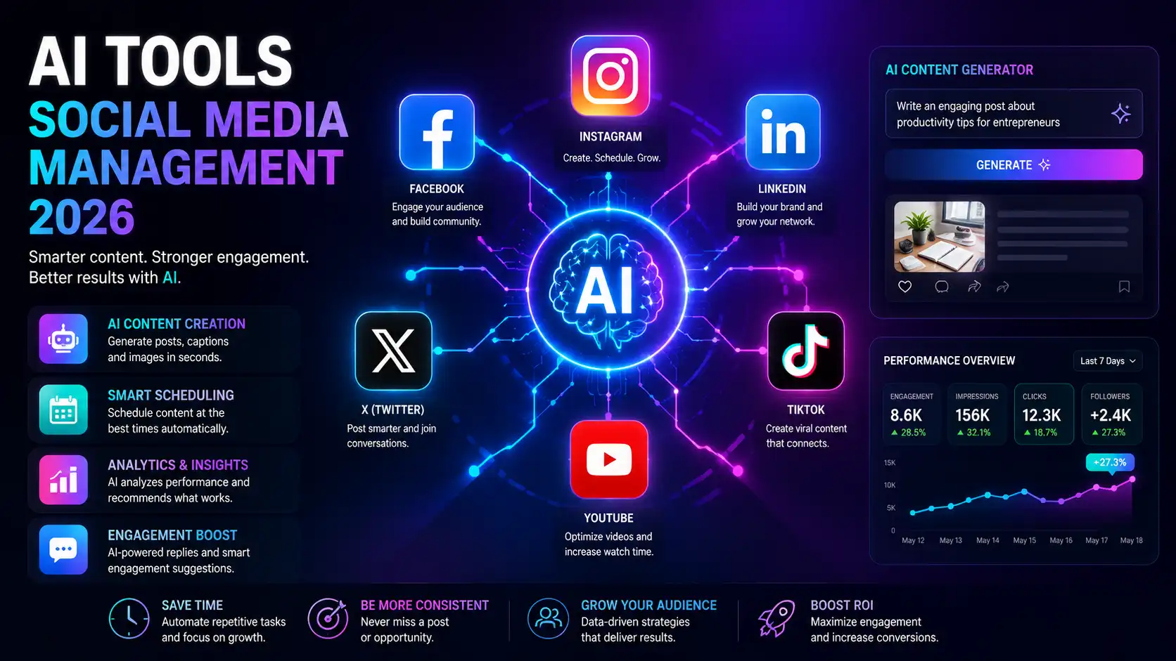 Best AI Tools for Social Media Management in 2026