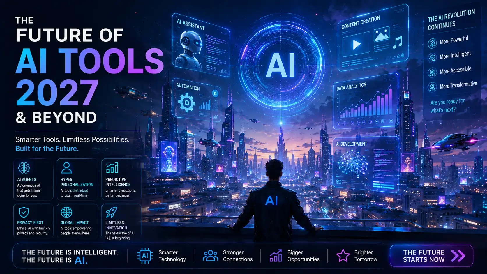 The Future of AI Tools: What to Expect in 2027 and Beyond