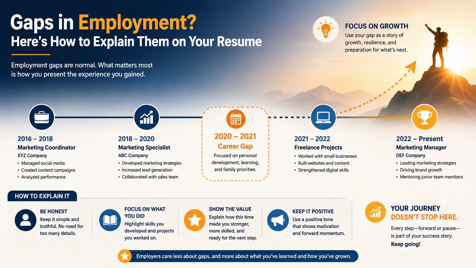 Employment Gaps on a Resume: How to Explain Them and Move Forward