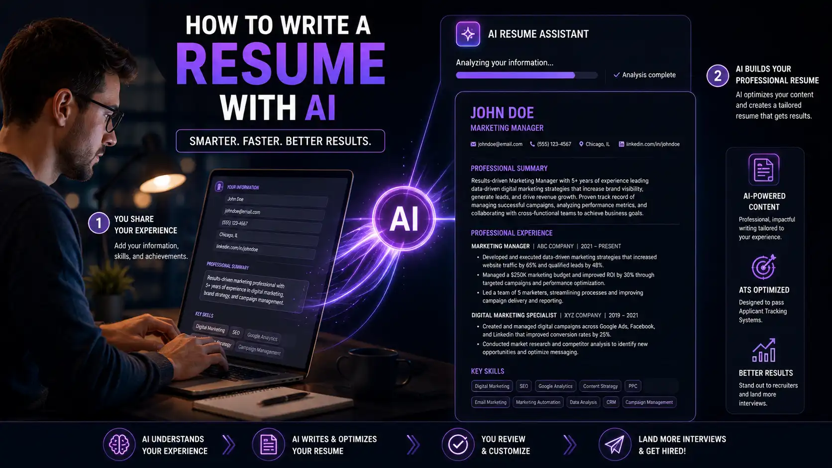 How to Use AI to Write Your Resume in 2026 (Without Sounding Like a Robot)