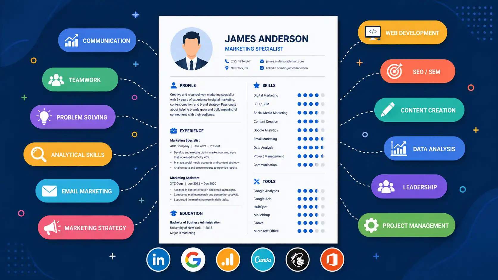 Resume Skills List: 100+ Skills to Put on a Resume in 2026