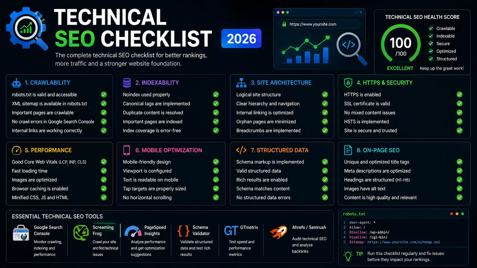 Technical SEO Checklist for 2026